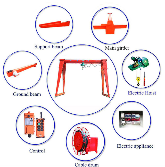 Material Handling 10 Ton Mobile Gantry Crane Single Girder Steel Box Type