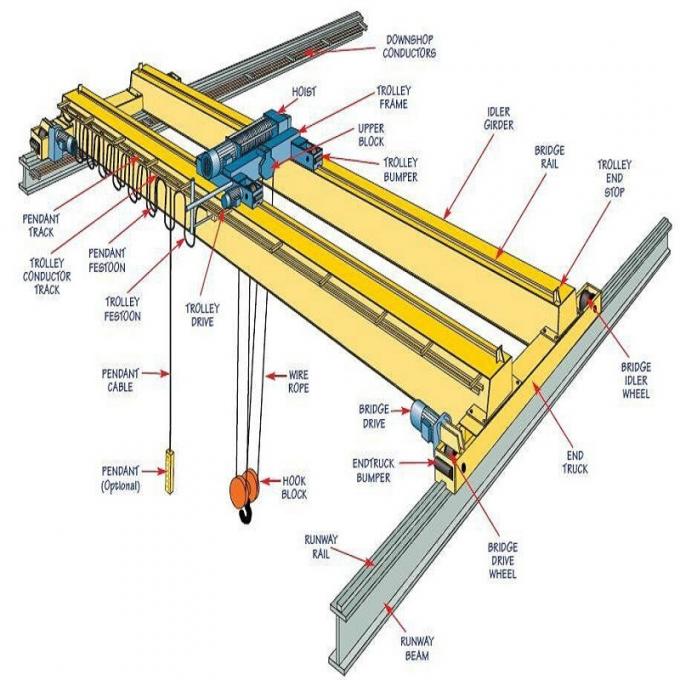 CE Low Noise 20 Ton A5 Double Beam Overhead Crane
