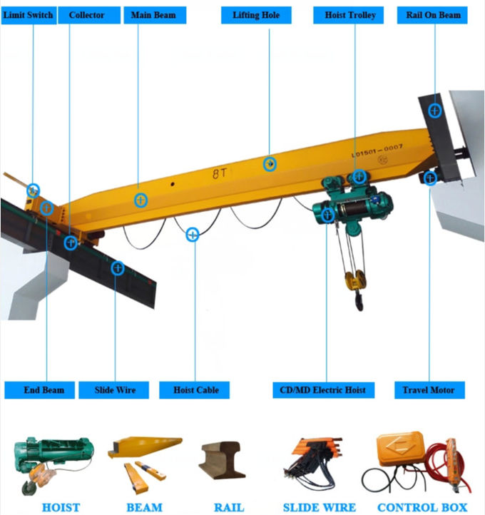12T Single Girder Overhead Travelling Crane Electric Wire Rope Hoist MD